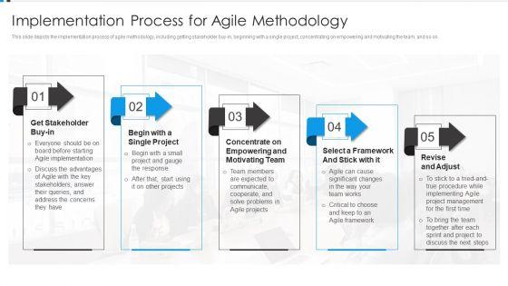 Agile_Development_Approach_IT_Implementation_Process_For_Agile_Methodology_Formats_PDF_Slide_1.jpg