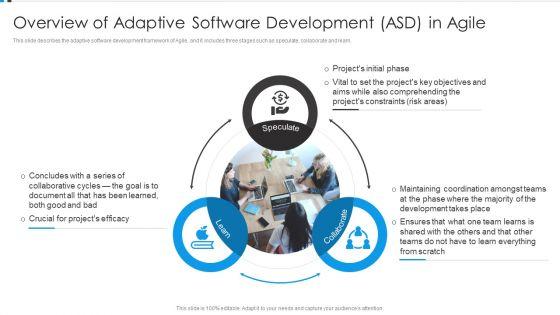 Agile_Development_Approach_IT_Overview_Of_Adaptive_Software_Development_Asd_Structure_PDF_Slide_1.jpg