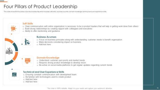 Agile_Group_For_Product_Development_Ppt_PowerPoint_Presentation_Complete_Deck_With_Slides_Slide_15.jpg