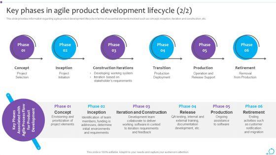 Agile_Launch_Playbook_Key_Phases_In_Agile_Product_Development_Lifecycle_Inspiration_PDF_Slide_2.jpg