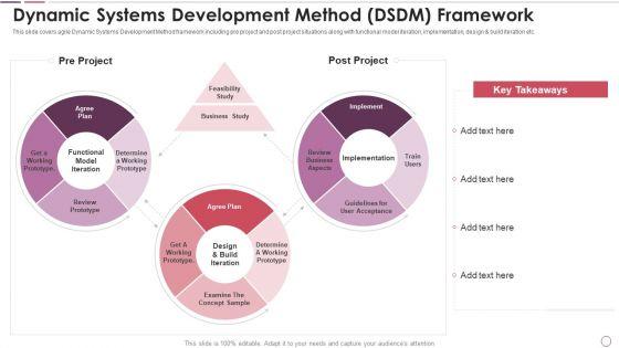Agile_Methodology_In_Project_Management_IT_Dynamic_Systems_Development_Method_DSDM_Framework_Download_PDF_Slide_1.jpg