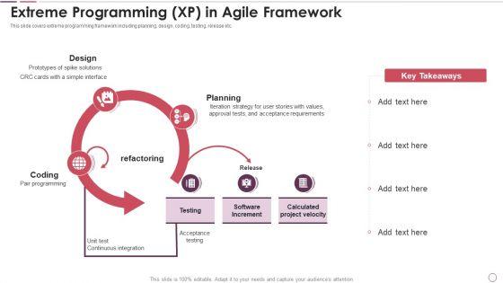 Agile_Methodology_In_Project_Management_IT_Extreme_Programming_XP_In_Agile_Framework_Elements_PDF_Slide_1.jpg