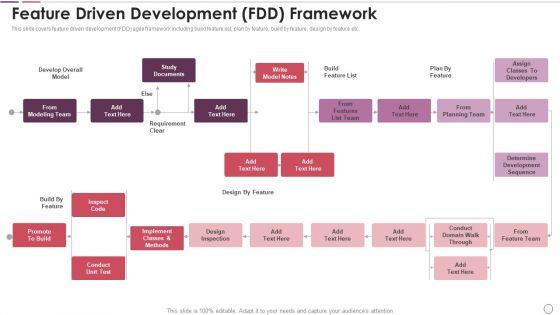Agile_Methodology_In_Project_Management_IT_Feature_Driven_Development_FDD_Framework_Sample_PDF_Slide_1.jpg