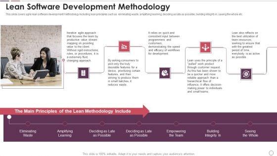 Agile_Methodology_In_Project_Management_IT_Lean_Software_Development_Methodology_Graphics_PDF_Slide_1.jpg
