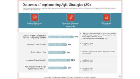 Agile_Model_To_Improve_Task_And_Team_Performance_Ppt_PowerPoint_Presentation_Complete_Deck_With_Slides_Slide_35.jpg