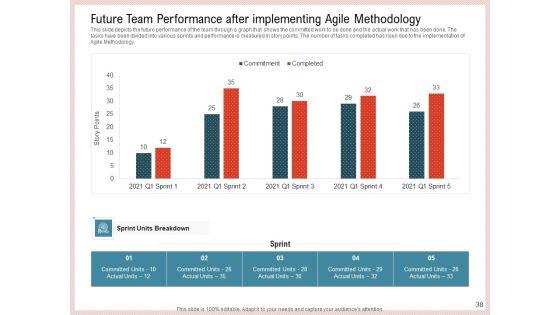 Agile_Model_To_Improve_Task_And_Team_Performance_Ppt_PowerPoint_Presentation_Complete_Deck_With_Slides_Slide_38.jpg