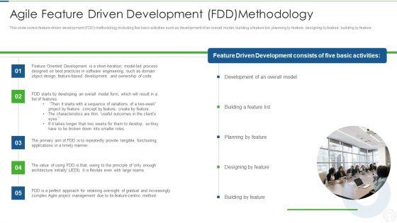 Agile_Planning_Development_Strategies_And_Architecture_IT_Agile_Feature_Driven_Development_FDD_Introduction_PDF_Slide_1.jpg