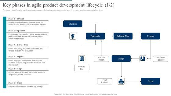 Agile_Product_Development_Key_Phases_In_Agile_Product_Development_Lifecycle_Structure_PDF_Slide_1.jpg