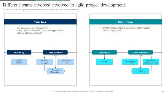 Agile_Product_Development_Policy_Playbook_Ppt_PowerPoint_Presentation_Complete_Deck_With_Slides_Slide_37.jpg