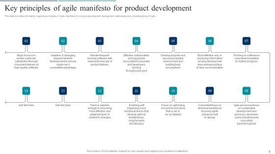 Agile_Product_Development_Policy_Playbook_Ppt_PowerPoint_Presentation_Complete_Deck_With_Slides_Slide_5.jpg