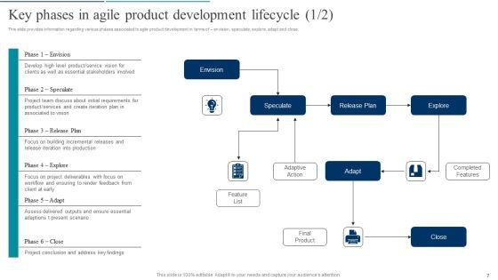 Agile_Product_Development_Policy_Playbook_Ppt_PowerPoint_Presentation_Complete_Deck_With_Slides_Slide_7.jpg