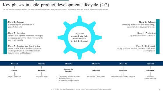 Agile_Product_Development_Policy_Playbook_Ppt_PowerPoint_Presentation_Complete_Deck_With_Slides_Slide_8.jpg