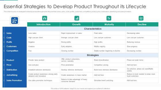 Agile_Product_Life_Process_Management_Essential_Strategies_To_Develop_Product_Throughout_Its_Lifecycle_Formats_PDF_Slide_1.jpg