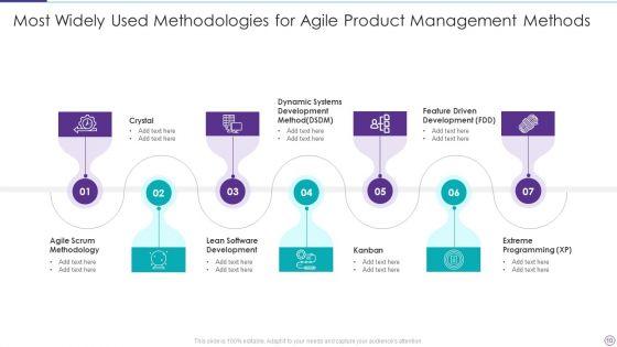Agile_Product_Management_Methods_Ppt_PowerPoint_Presentation_Complete_Deck_With_Slides_Slide_10.jpg
