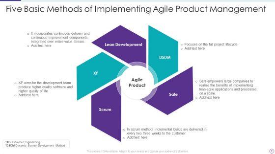 Agile_Product_Management_Methods_Ppt_PowerPoint_Presentation_Complete_Deck_With_Slides_Slide_7.jpg