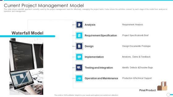 Agile_Project_Administration_Procedure_Current_Project_Management_Model_Portrait_PDF_Slide_1.jpg