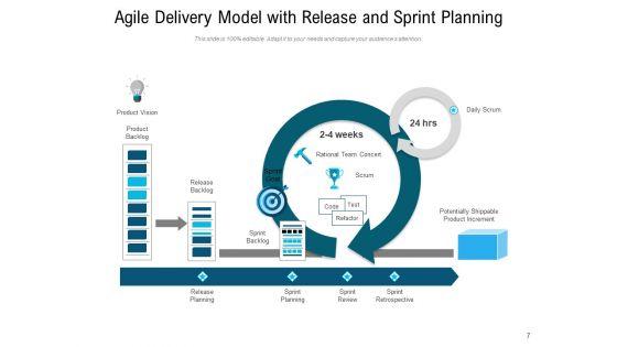 Agile_Project_Delivery_Process_Plan_Ppt_PowerPoint_Presentation_Complete_Deck_Slide_7.jpg