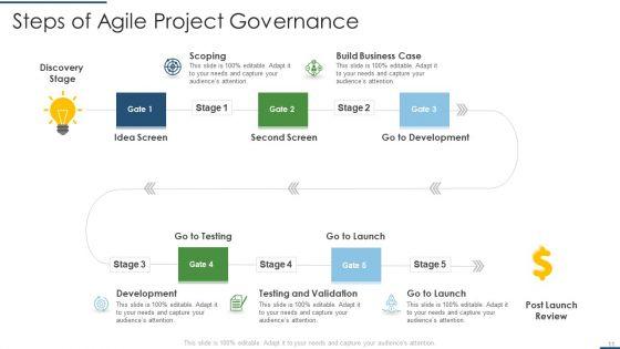 Agile_Project_Governance_Ppt_PowerPoint_Presentation_Complete_With_Slides_Slide_11.jpg