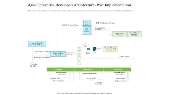 Agile_Service_Delivery_Model_Agile_Enterprise_Developed_Architecture_Post_Implementation_Pictures_PDF_Slide_1.jpg