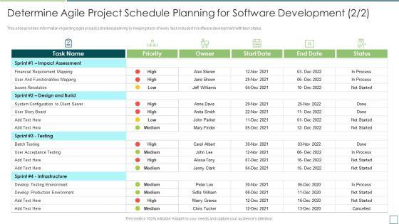 Agile_Software_Development_And_Management_IT_Determine_Agile_Project_Schedule_Planning_Information_PDF_Slide_1.jpg