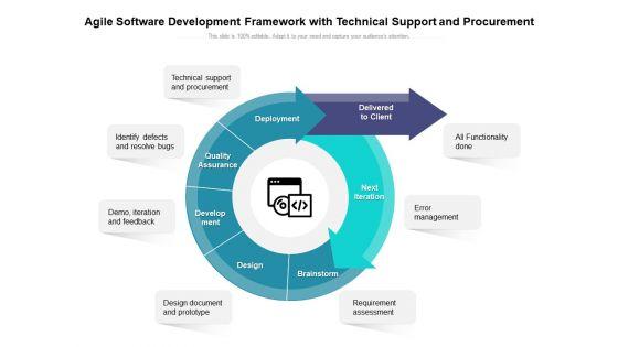Agile_Software_Development_Framework_With_Technical_Support_And_Procurement_Ppt_PowerPoint_Presentation_Inspiration_Templates_PDF_Slide_1.jpg