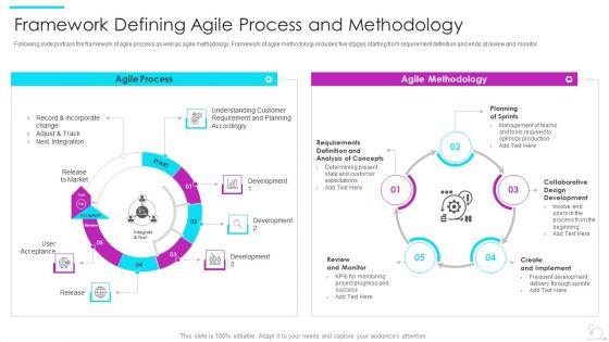 Agile_Software_Development_Lifecycle_IT_Framework_Defining_Agile_Process_And_Methodology_Guidelines_PDF_Slide_1.jpg