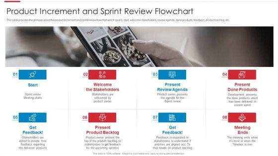 Agile_Software_Development_Process_Product_Increment_And_Sprint_Review_Flowchart_Demonstration_PDF_Slide_1.jpg