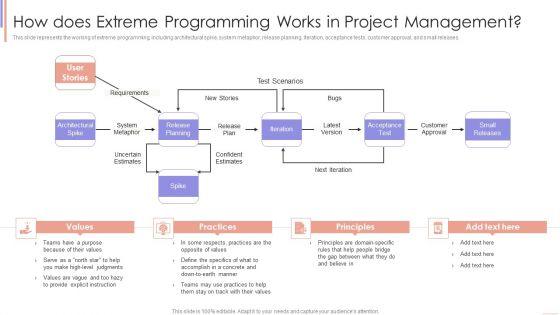 Agile_Sprint_Technique_In_Software_How_Does_Extreme_Programming_Works_In_Project_Management_Brochure_PDF_Slide_1.jpg