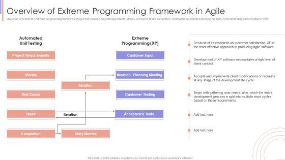 Agile_Sprint_Technique_In_Software_Overview_Of_Extreme_Programming_Framework_In_Agile_Topics_PDF_Slide_1.jpg