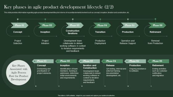 Agile_Supported_Software_Advancement_Playbook_Key_Phases_In_Agile_Product_Development_Information_PDF_Slide_2.jpg