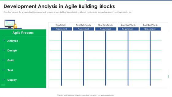 Agile_Technique_For_Request_For_Proposal_RFP_Response_Development_Analysis_In_Agile_Building_Blocks_Brochure_PDF_Slide_1.jpg