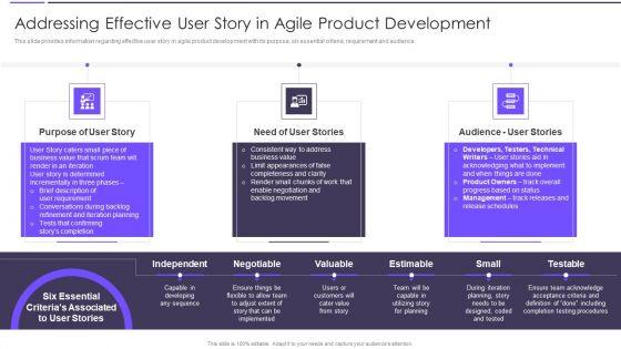 Agile_Transformation_Framework_Addressing_Effective_User_Story_In_Agile_Product_Development_Mockup_PDF_Slide_1.jpg