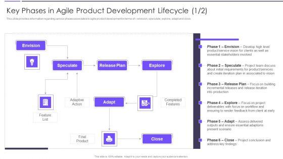 Agile_Transformation_Framework_Key_Phases_In_Agile_Product_Development_Lifecycle_Professional_PDF_Slide_1.jpg
