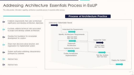 Agile_Unified_Procedure_It_Addressing_Architecture_Essentials_Process_In_Essup_Clipart_PDF_Slide_1.jpg