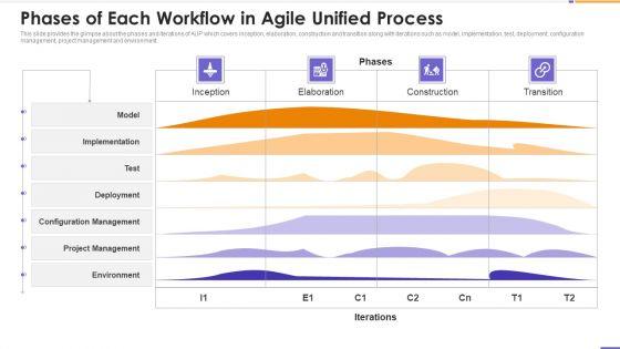 Agile_Unified_Process_Software_Programming_Phases_Of_Each_Workflow_In_Agile_Unified_Process_Clipart_PDF_Slide_1.jpg