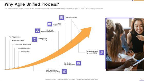 Agile_Unified_Process_Software_Programming_Ppt_PowerPoint_Presentation_Complete_Deck_With_Slides_Slide_24.jpg