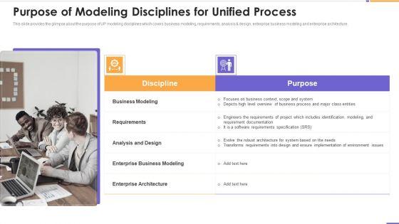 Agile_Unified_Process_Software_Programming_Purpose_Of_Modeling_Disciplines_For_Unified_Process_Summary_PDF_Slide_1.jpg