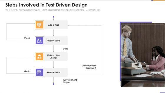 Agile_Unified_Process_Software_Programming_Steps_Involved_In_Test_Driven_Design_Formats_PDF_Slide_1.jpg