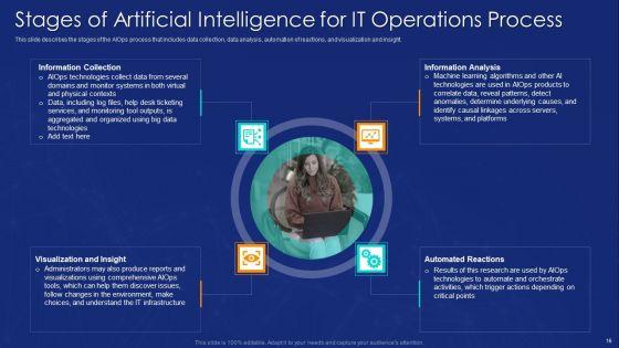 Aiops_Implementation_To_Enhance_Business_Process_Ppt_PowerPoint_Presentation_Complete_Deck_With_Slides_Slide_16.jpg