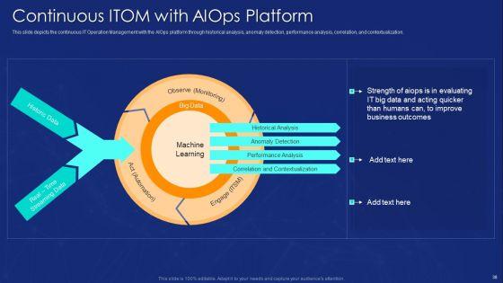 Aiops_Implementation_To_Enhance_Business_Process_Ppt_PowerPoint_Presentation_Complete_Deck_With_Slides_Slide_38.jpg