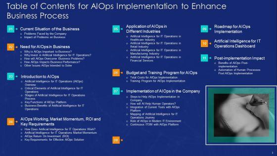 Aiops_Implementation_To_Enhance_Business_Process_Ppt_PowerPoint_Presentation_Complete_Deck_With_Slides_Slide_3.jpg