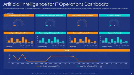 Aiops_Implementation_To_Enhance_Business_Process_Ppt_PowerPoint_Presentation_Complete_Deck_With_Slides_Slide_44.jpg