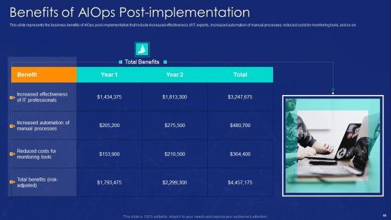 Aiops_Implementation_To_Enhance_Business_Process_Ppt_PowerPoint_Presentation_Complete_Deck_With_Slides_Slide_46.jpg