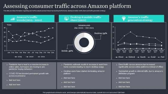 Amazon_Strategic_Growth_Initiative_On_Global_Scale_Assessing_Consumer_Traffic_Across_Amazon_Platform_Clipart_PDF_Slide_1.jpg