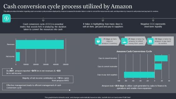 Amazon_Strategic_Growth_Initiative_On_Global_Scale_Cash_Conversion_Cycle_Process_Utilized_By_Amazon_Template_PDF_Slide_1.jpg