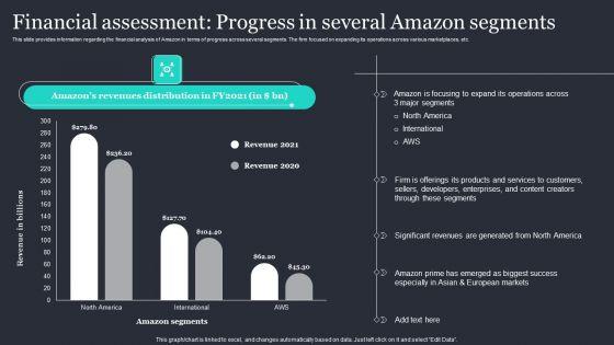 Amazon_Strategic_Growth_Initiative_On_Global_Scale_Financial_Assessment_Progress_In_Several_Summary_PDF_Slide_1.jpg