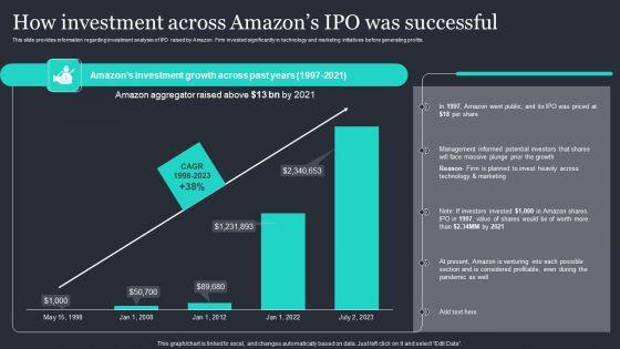 Amazon_Strategic_Growth_Initiative_On_Global_Scale_How_Investment_Across_Amazons_Ipo_Summary_PDF_Slide_1.jpg