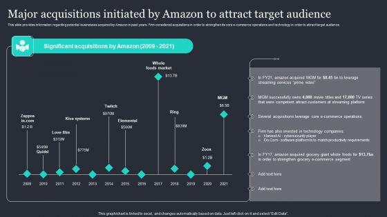 Amazon_Strategic_Growth_Initiative_On_Global_Scale_Major_Acquisitions_Initiated_By_Amazon_Structure_PDF_Slide_1.jpg
