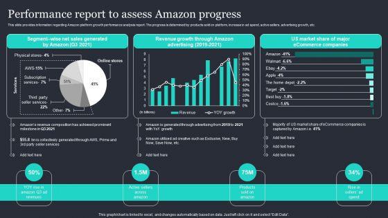 Amazon_Strategic_Growth_Initiative_On_Global_Scale_Performance_Report_To_Assess_Amazon_Progress_Structure_PDF_Slide_1.jpg