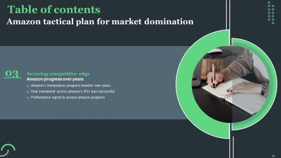 Amazon_Tactical_Plan_For_Market_Domination_Ppt_PowerPoint_Presentation_Complete_Deck_With_Slides_Slide_12.jpg